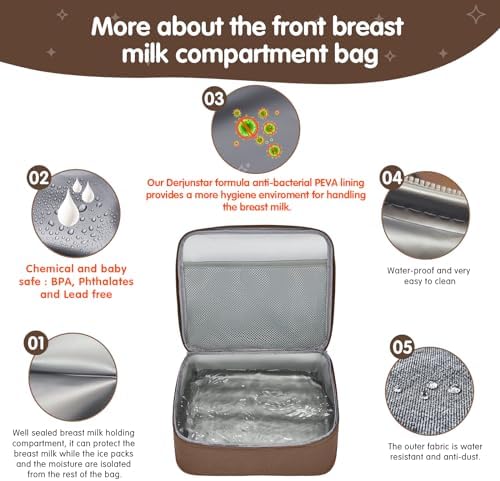 Derbiedersinn Breast Pump Backpack - Image 3