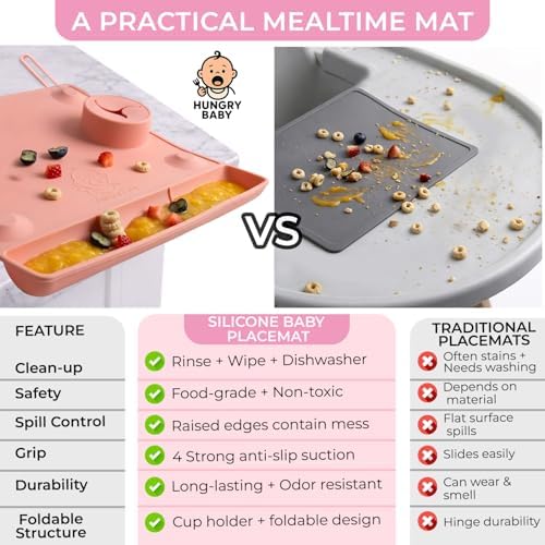 Baby Silcone Placemat - Image 4