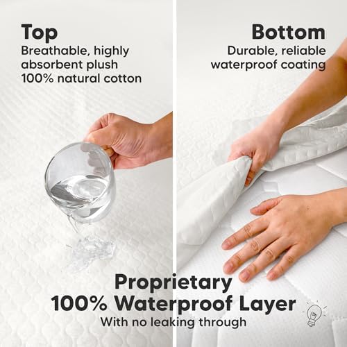 2pk Waterproof Crib Mattress Protector Cover Fitted 52x28 - Image 4