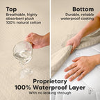 2pk Waterproof Crib Mattress Protector Cover Fitted 52x28 - Image 4