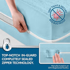 Guardmax Short Queen Mattress Encasement Zippered, 100% Waterproof Protector - Image 3