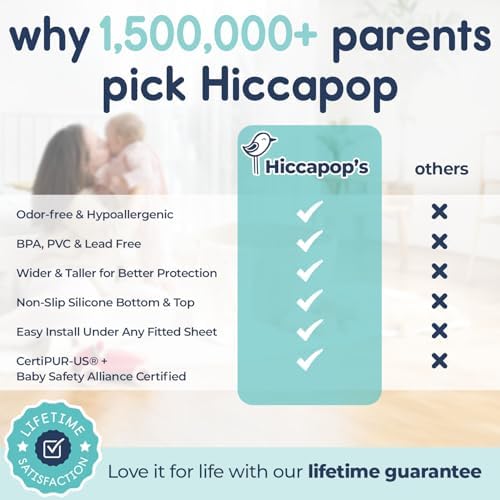 Hiccapop 1-Pack, Foam Bed Bumper - Image 5