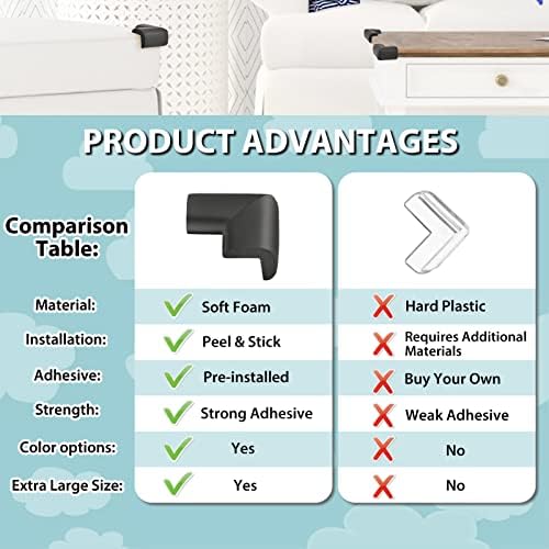 12 Pack Soft Corner Protector Baby Proofing Edge and Corner Guards - Image 4
