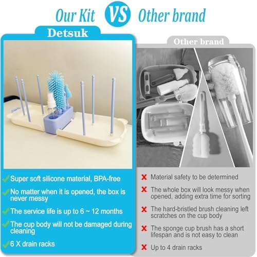 Blue Travel Bottle Cleaner Kit - Image 3