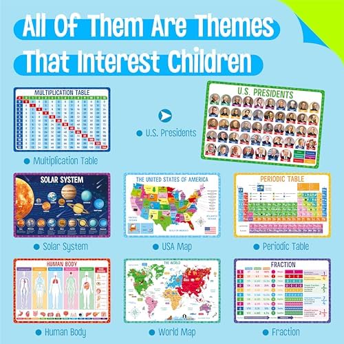 4 Pack Double-Sided Placemats, Washable & Reusable Table Mats -Math, Periodic - Image 2